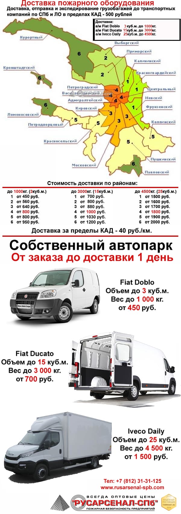 Цена доставки пожарного оборудования Цена доставки пожарного оборудования
