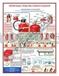 плакат по средствам пожаротушения