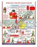 Плакат А2 и А3 по средствам пожаротушения